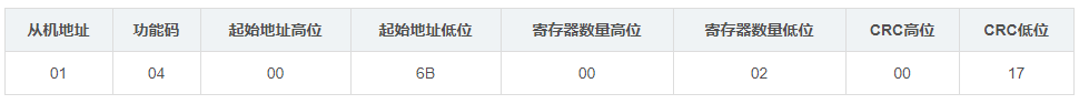 【嵌入式】Modbus TCP功能码_Modbus功能码_13