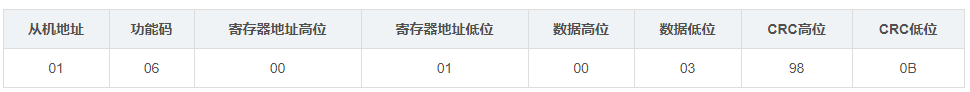 【嵌入式】Modbus TCP功能码_Modbus TCP_16