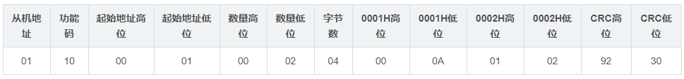 【嵌入式】Modbus TCP功能码_功能码_20