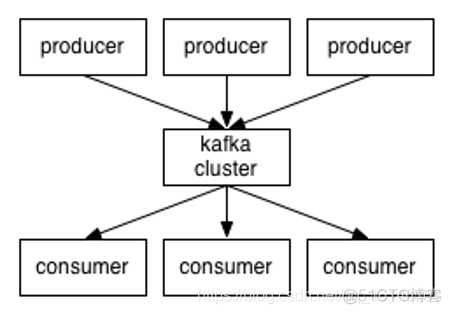 Kafka快速入门系列(1) | Kafka的简单介绍(一文令你快速了解Kafka)_消息队列_06