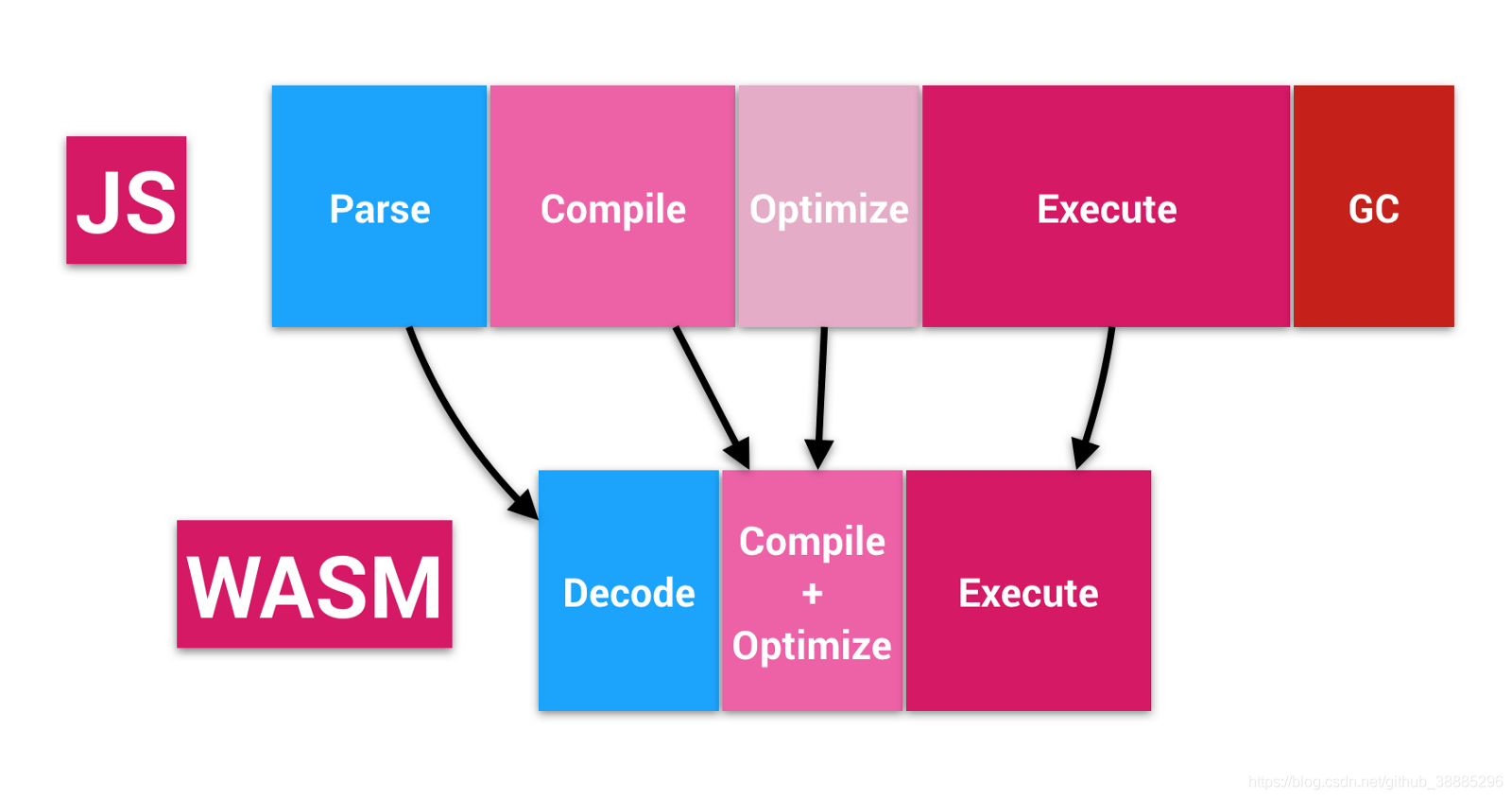 WHAT EXACTLY IS WASM ?!_js_02