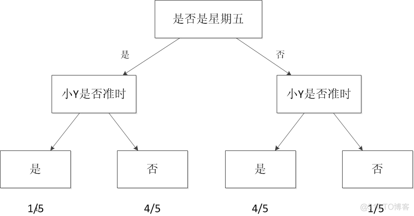 机器学习入门好文，强烈推荐_神经网络_03