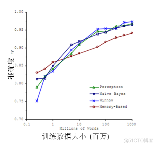 机器学习入门好文，强烈推荐_神经网络_14