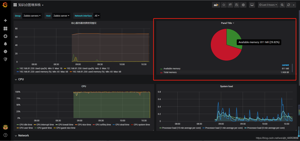 zabbix利用grafana自定义监控图形展现（十一）_其他_34