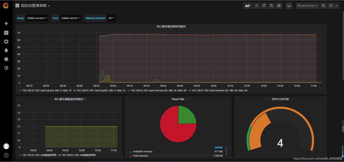 zabbix利用grafana自定义监控图形展现（十一）_饼图_52