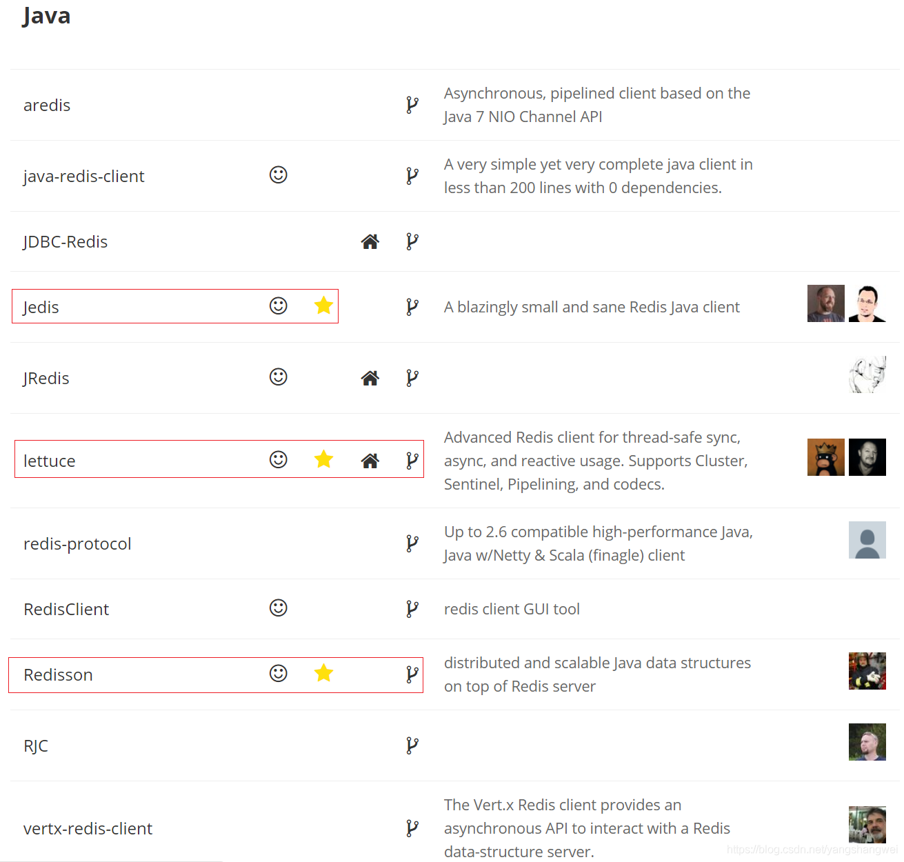 redis-spring-data-redis-jedis-lettuce-redisson-51cto-spring-boot-redis