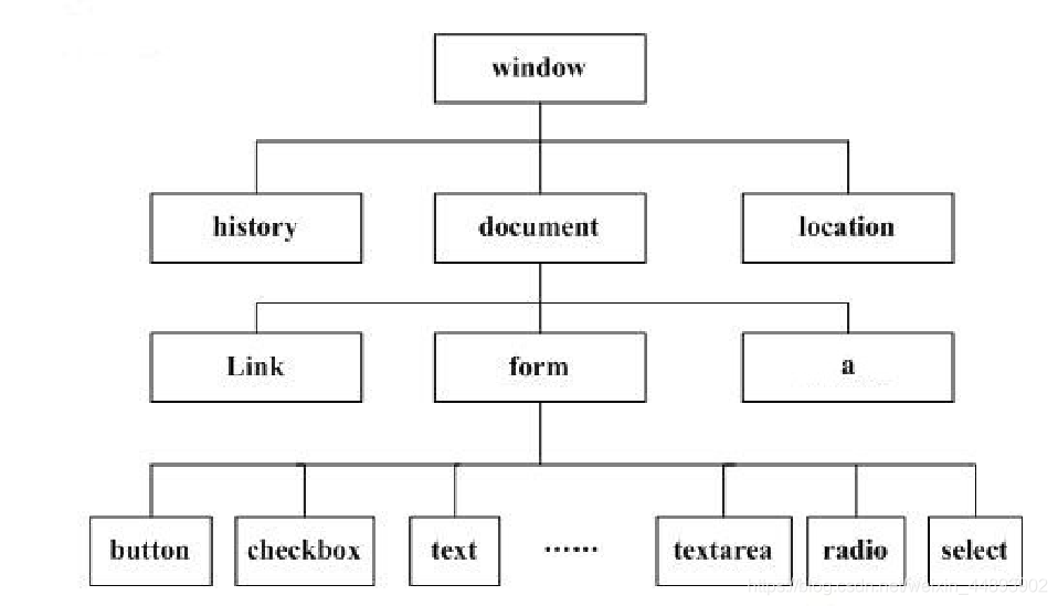 JavaScript交互式网页设计 • 【第3章 JavaScript浏览器对象模型】_javascript_02