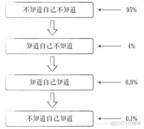 AI：几张图理清人工智能与机器学习、知识发现、数据挖掘、统计学、模式识别、神经计算学、数据库之间的暧昧关系_人工智能