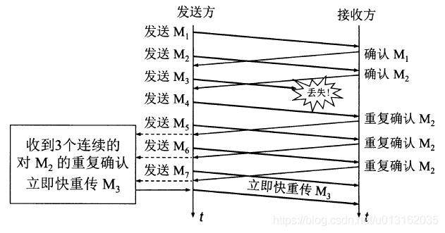 《求职》第三部分 - 计算机网络篇 - 计算机网络总结_求职_08