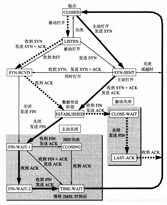 《求职》第三部分 - 计算机网络篇 - 计算机网络总结_网络_10