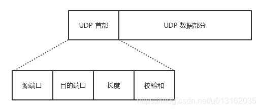 《求职》第三部分 - 计算机网络篇 - 计算机网络总结_客户端_11