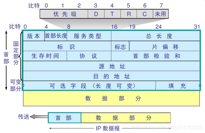 《求职》第三部分 - 计算机网络篇 - 计算机网络总结_求职_13