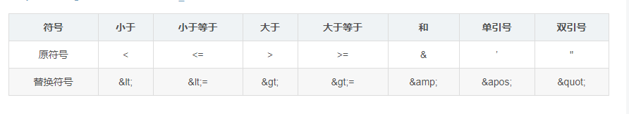 MyBatis——》转义字符（大于，小于，大于等于，小于等于）_其他