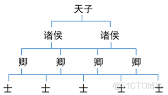 和阿里P8大佬面试互怼了半小时的Fork/Join的原理!_原力计划_04