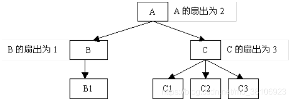 华为C语言编程规范（精华总结）_精华总结_03