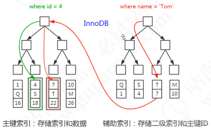 mysql中各种类型的锁_排他锁_02