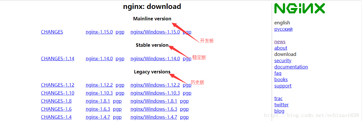 nginx安装（CentOS）_centos_04