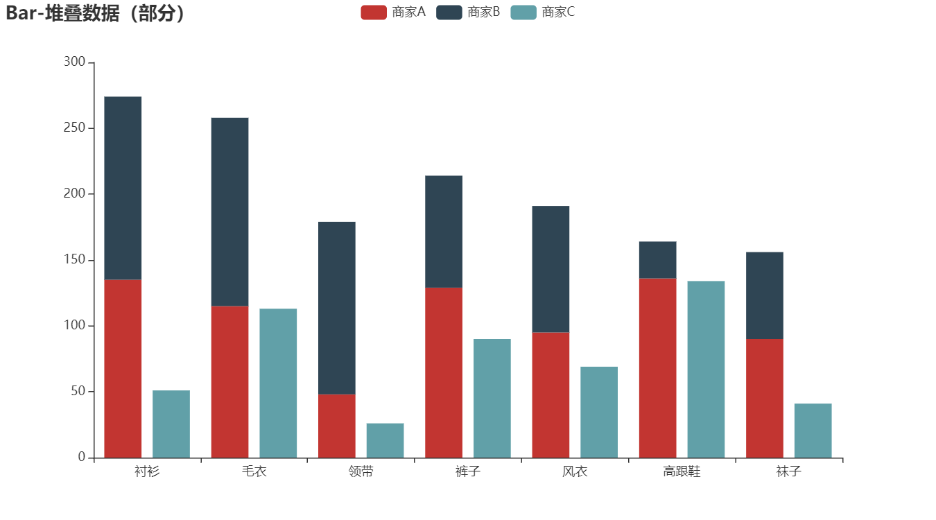 数据可视化 - 柱状图 堆叠数据部分_数据