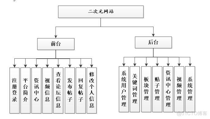 java+mysql jsp809二次元动漫交流网站（java,web）_新闻资讯_05