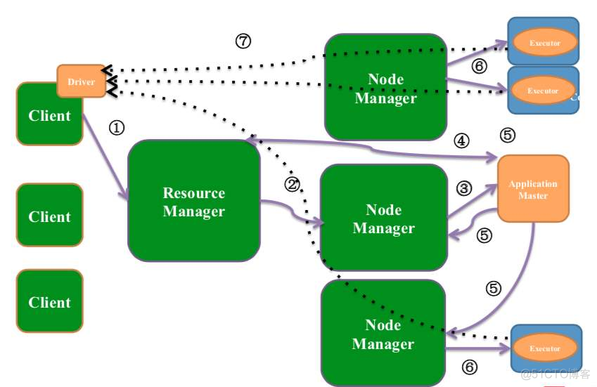 Hadoop基础-10-YARN_mapreduce_03