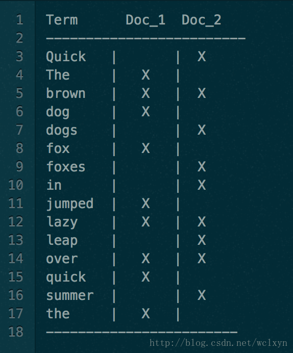 elasticsearch 基础 —— Mapping参数boost、coerce、copy_to、doc_values、dynamic、_倒排索引