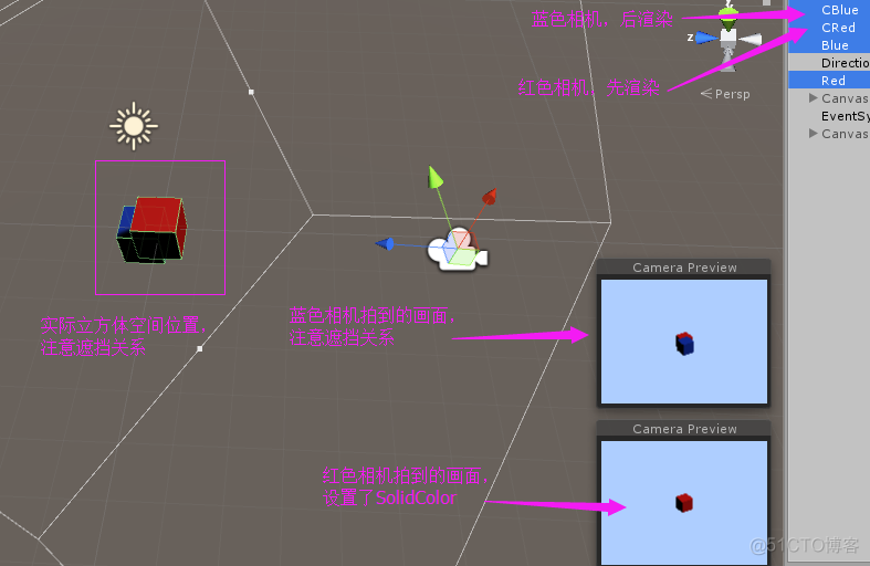 【Unity3D日常开发】 Unity中的ClearFlags 与 OnRenderImage的区别与联系_数据_04