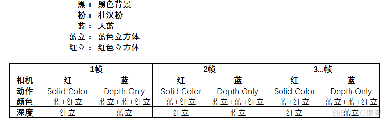 【Unity3D日常开发】 Unity中的ClearFlags 与 OnRenderImage的区别与联系_ClearFlags_12