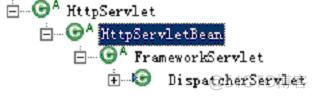 码农小汪-Spring MVC -DispatcherServlet 详解_mvc_02