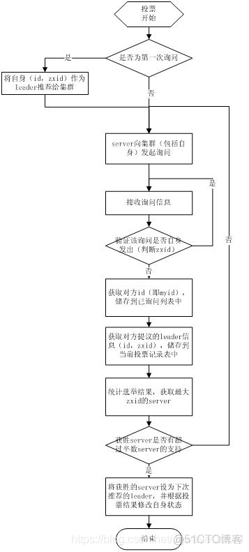 微服务项目后台技术栈_技术栈_11