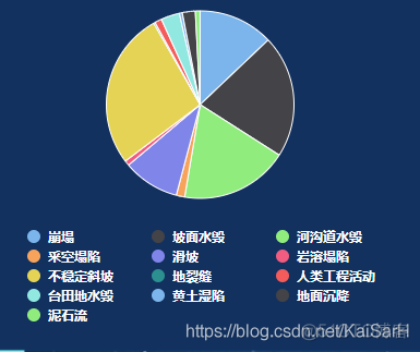 HighCharts：设置饼图图例文字颜色_HighCharts_03