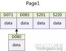 干货篇：深入剖析 MySQL 索引和 SQL 调优实战_java_07