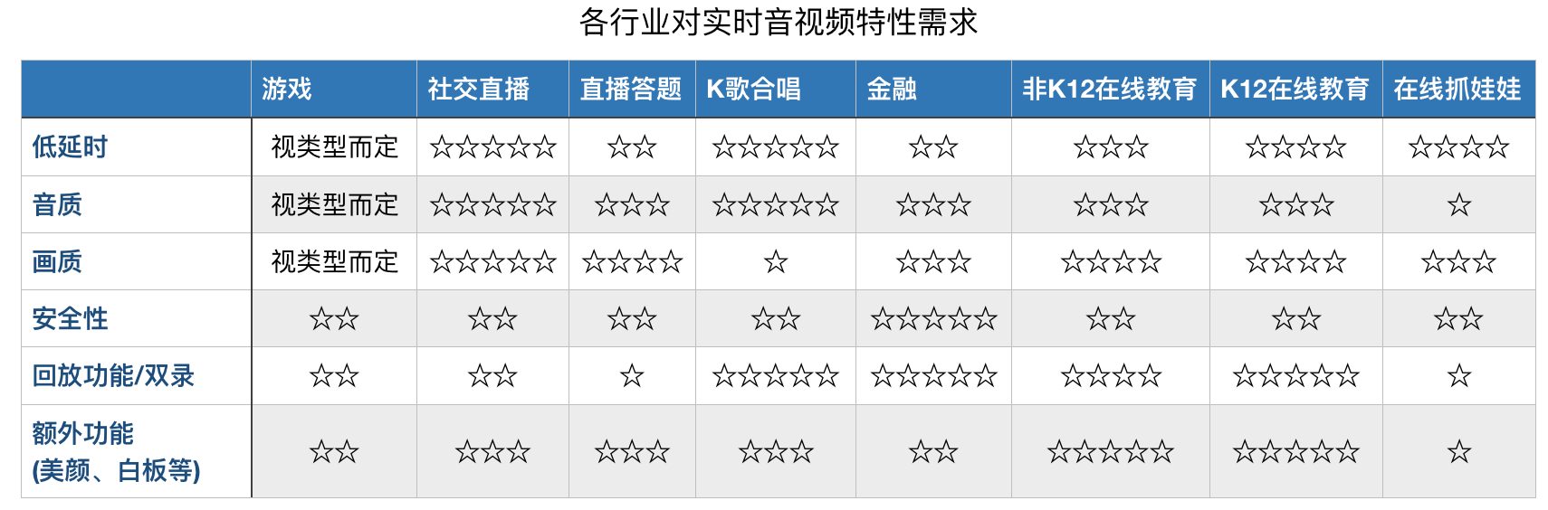 详解音视频直播平台软件开发中的低延时_服务器_05