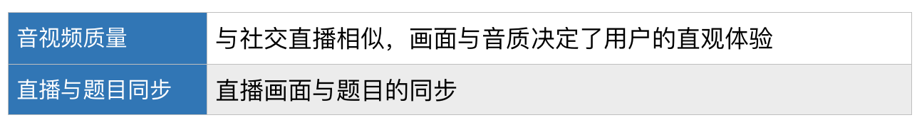 详解音视频直播平台软件开发中的低延时_码率_09