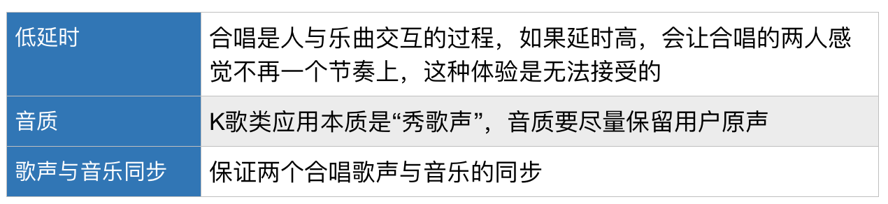 详解音视频直播平台软件开发中的低延时_码率_10