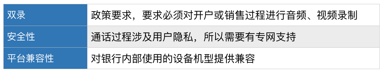 详解音视频直播平台软件开发中的低延时_码率_11