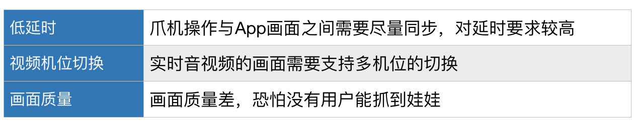 详解音视频直播平台软件开发中的低延时_码率_14