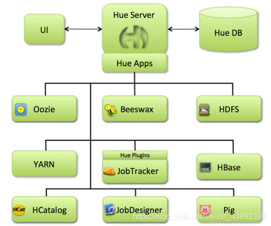 Apache Hue 入门(看这一篇就够了)_hive_03