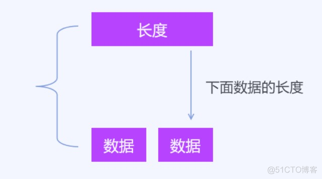 二进制数据差异算法 用于减小OTA内容_数据结构_04