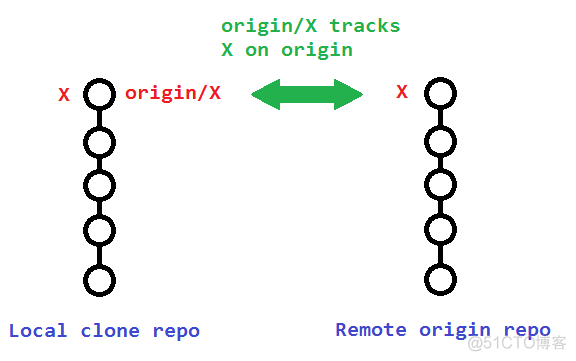 git push --origin -D -d有什么区别_商业