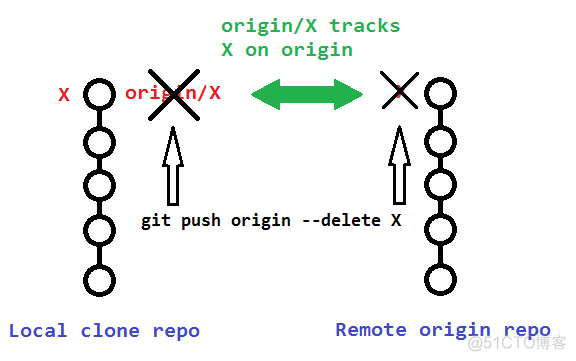 git push --origin -D -d有什么区别_远程分支_02