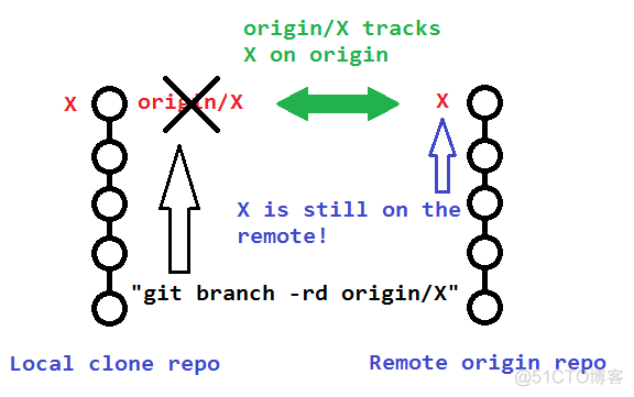 git push --origin -D -d有什么区别_商业_03