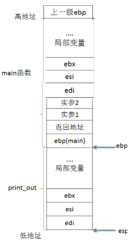 C语言函数调用时候内存中栈的动态变化详细分析_main函数_04