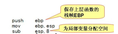 C语言函数调用时候内存中栈的动态变化详细分析_main函数_06