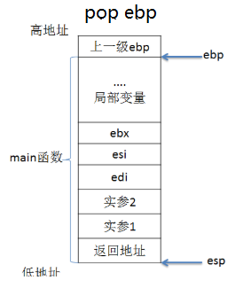 C语言函数调用时候内存中栈的动态变化详细分析_寄存器_09