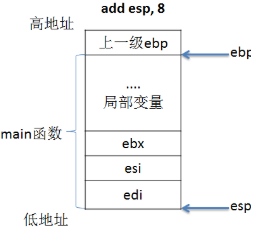 C语言函数调用时候内存中栈的动态变化详细分析_入栈_11