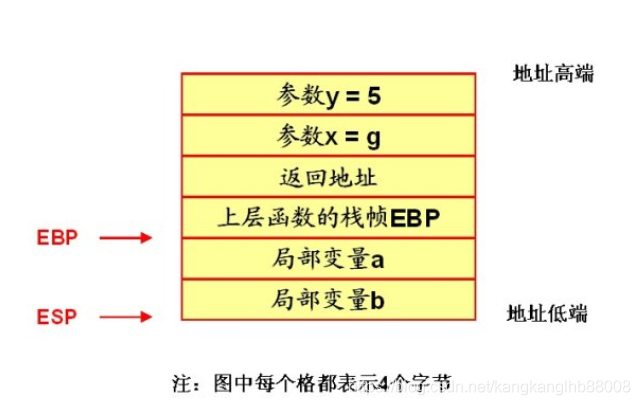 C语言函数调用时候内存中栈的动态变化详细分析_main函数_13