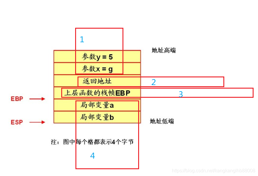 C语言函数调用时候内存中栈的动态变化详细分析_寄存器_14