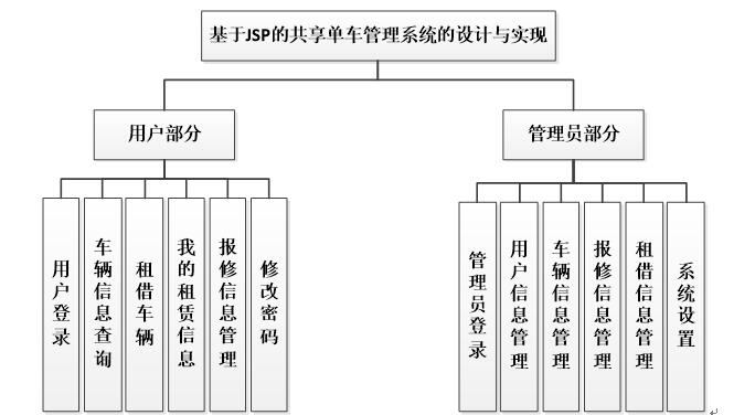 java+mysql基于JSP的共享单车管理系统-servlet（java,web)_信息管理_05