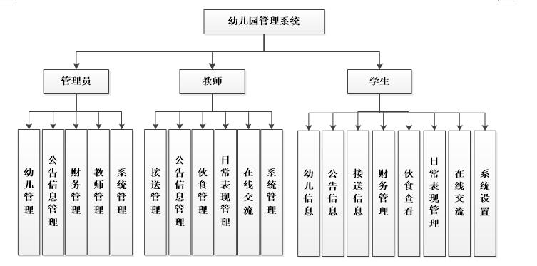 java+mysq 基于jsp825幼儿园管理系统（java,web）_信息管理_06