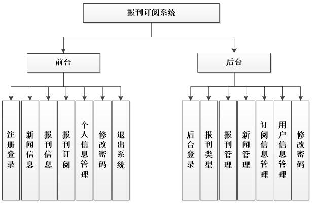 java+mysql基于JSP0801报刊订阅系统（java,web）_tomcat_05